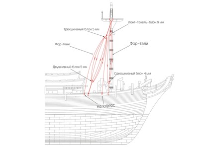 Мачт-тали фок-мачты Мачт-тали фок-мачты
